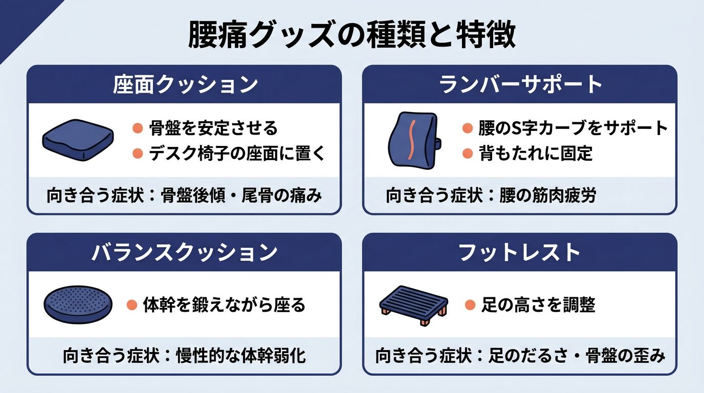 座面クッション・ランバーサポート・バランスクッション・フットレストの4種類比較
