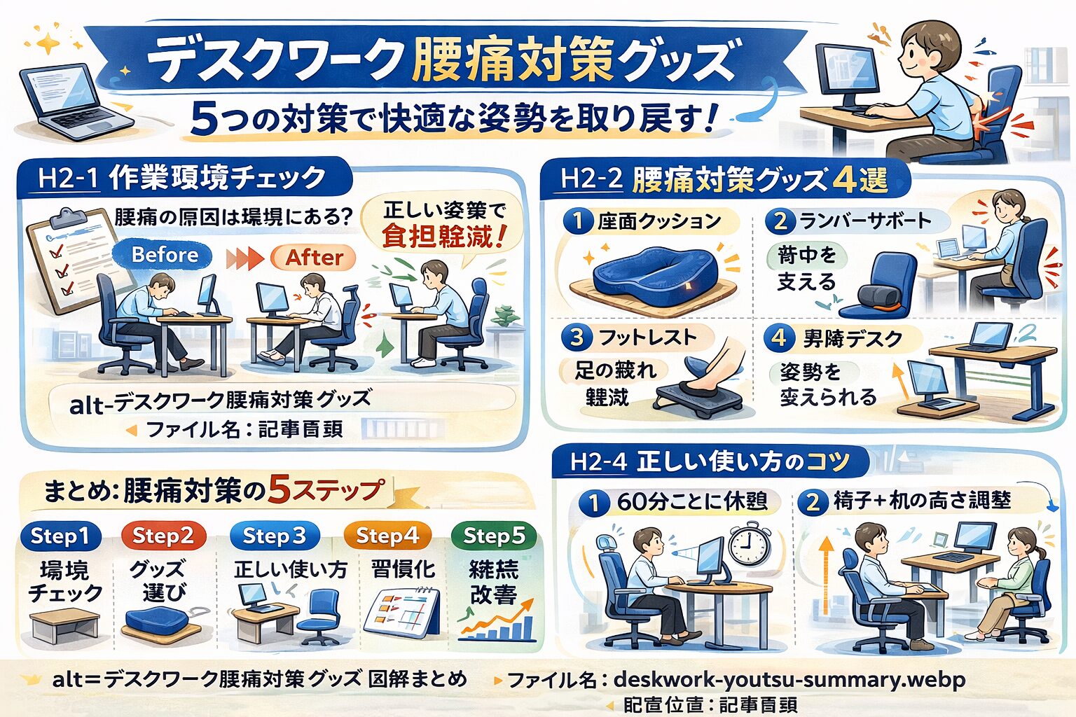 デスクワーク腰痛の原因別セルフチェック表|お尻・腰・足・姿勢の4タイプ診断