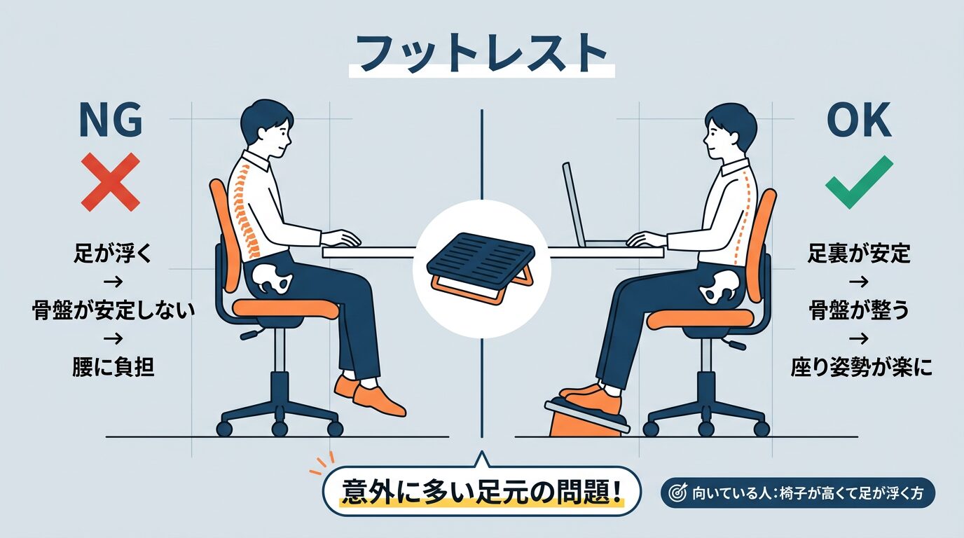 フットレストの効果|足が浮くと骨盤が不安定になる仕組みと足裏安定による姿勢改善