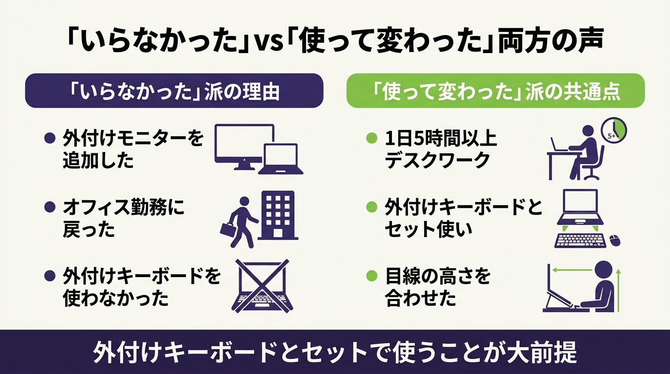 ノートPCスタンドいらなかった・買ってよかった両方の声を比較整理