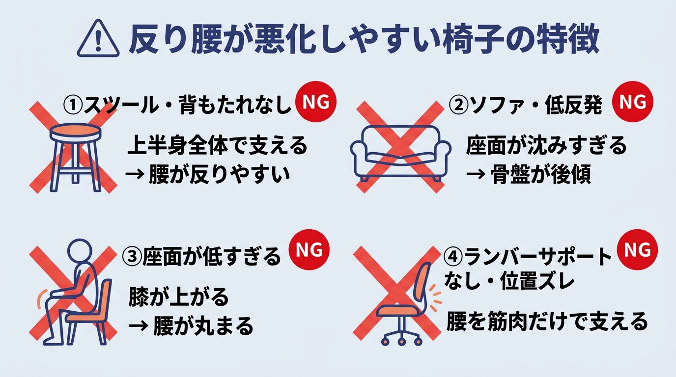 反り腰が悪化しやすい椅子の特徴—背もたれなし・座面柔らかすぎ・高さ固定