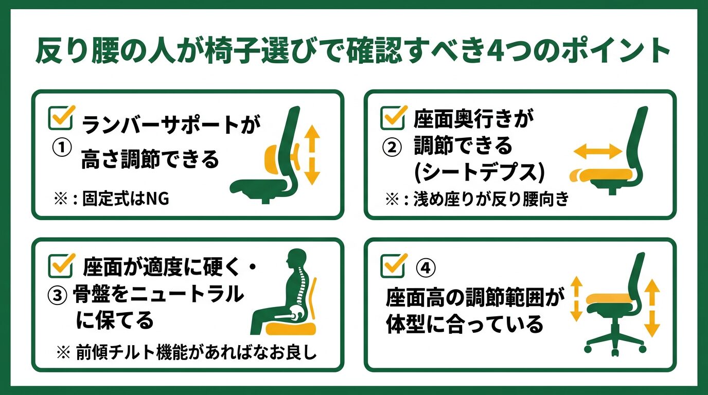 反り腰の人向け椅子選びのポイント—ランバーサポート・座面高・骨盤サポート