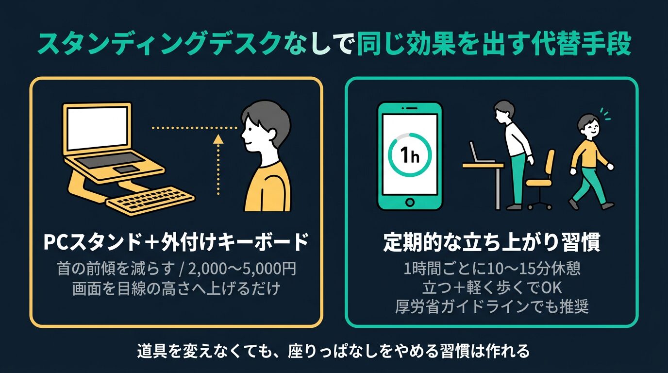 スタンディングデスクなしで同じ効果を出す代替手段—モニタースタンド・立ち上がり習慣