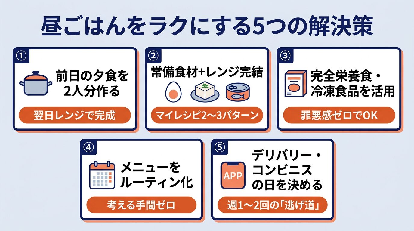 テレワーク昼ごはんをラクにする5つの解決策—前日作り置き・ルーティン化・完全栄養食活用