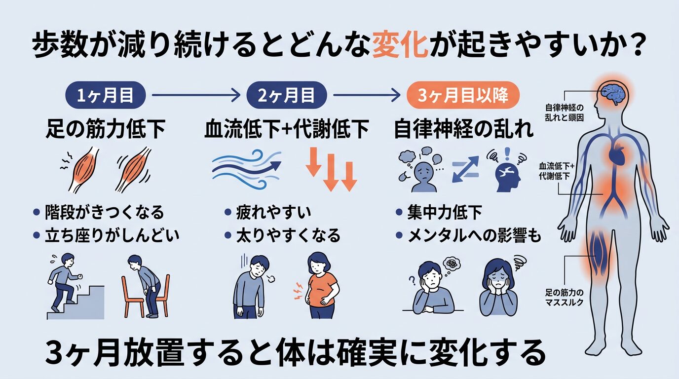 デスク環境の工夫イメージ