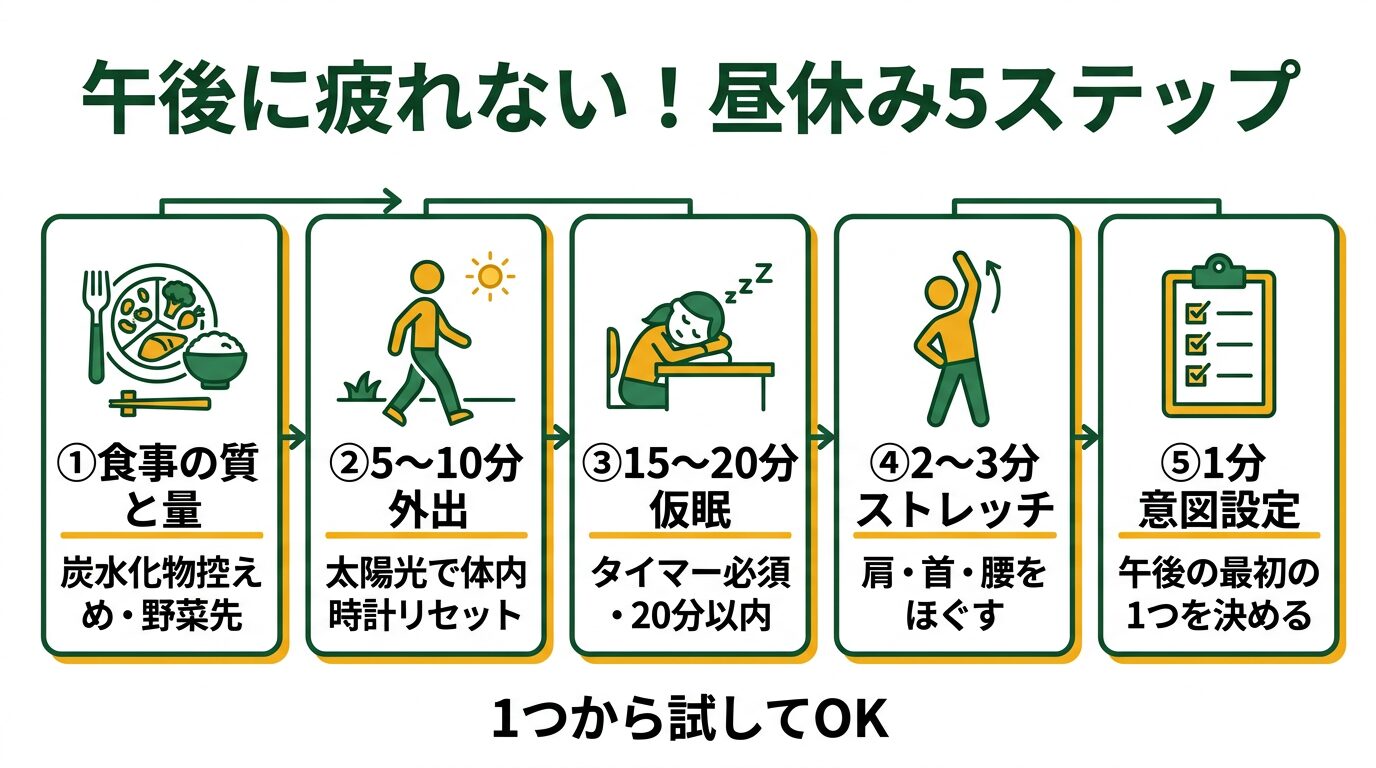 在宅勤務の昼休み5ステップリセット|食事・外出・仮眠・ストレッチ・切り替え