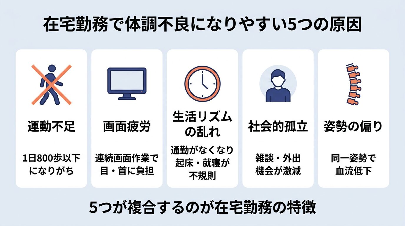 在宅勤務で体調不良になりやすい5つの原因