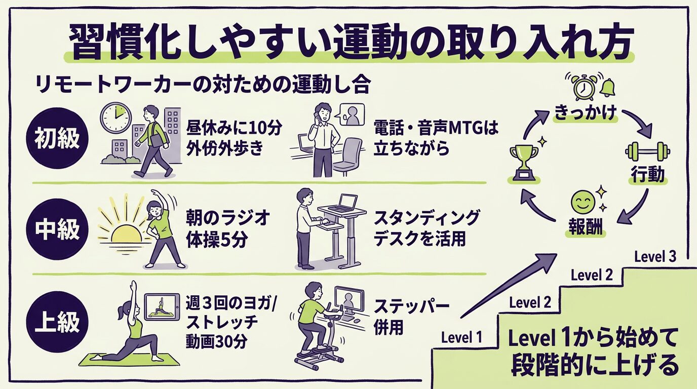 昼休みに外を歩く在宅勤務ワーカーのイメージ