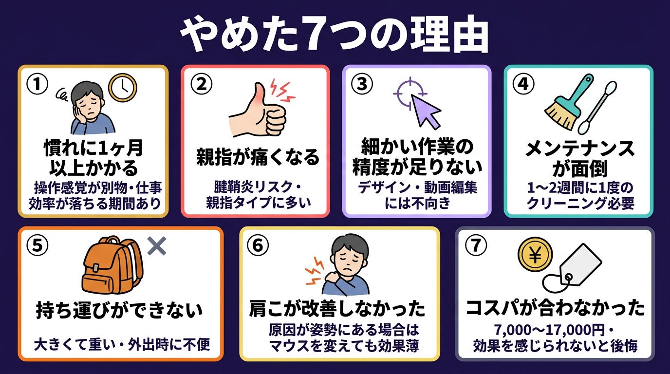 トラックボールをやめた7つの理由—慣れない・親指痛・精度不足・メンテ・持ち運び・肩こり改善なし・コスパ