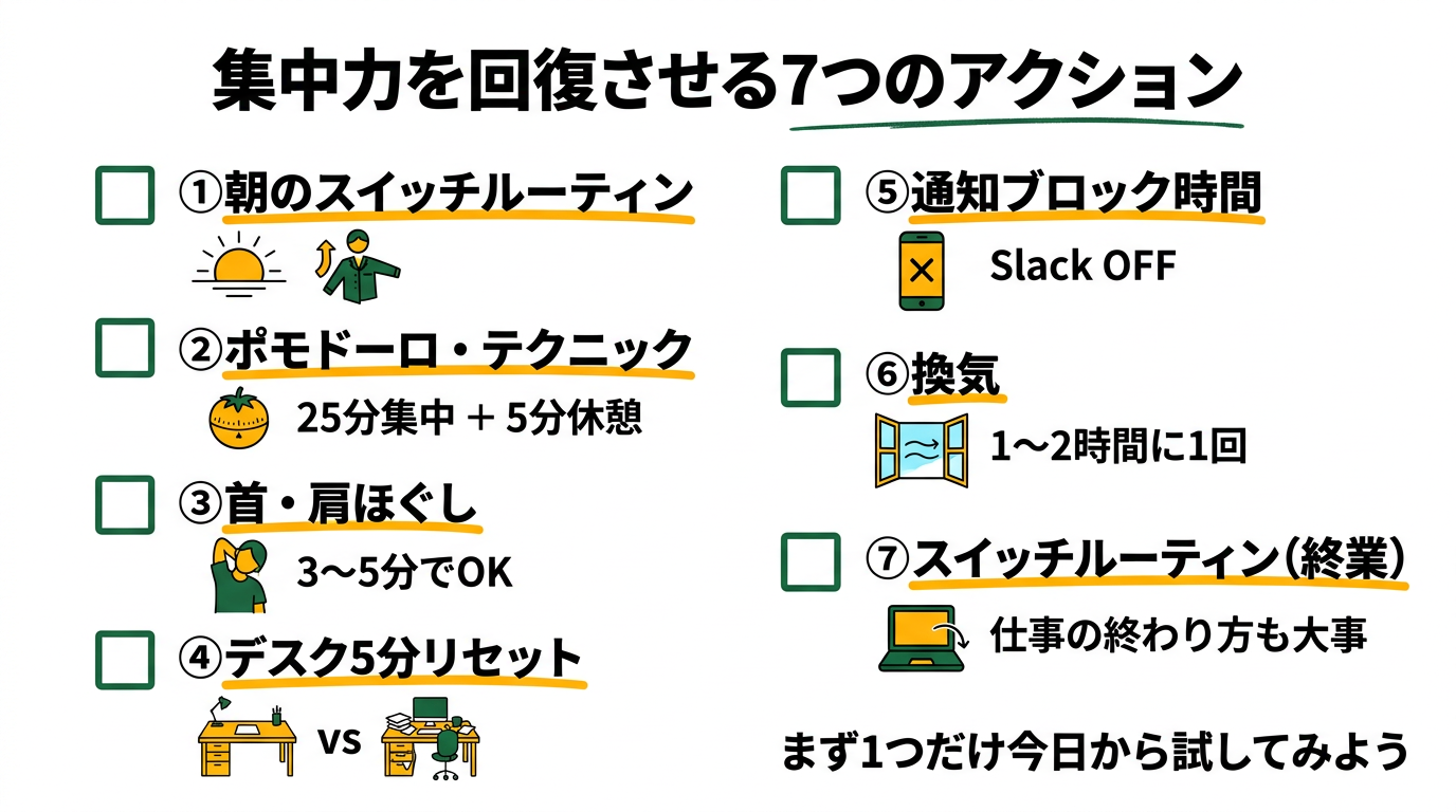 集中力を回復させる7つのアクション｜朝のルーティン・ポモドーロ・首肩ほぐし・デスクリセット・通知ブロック・換気・終業ルーティン