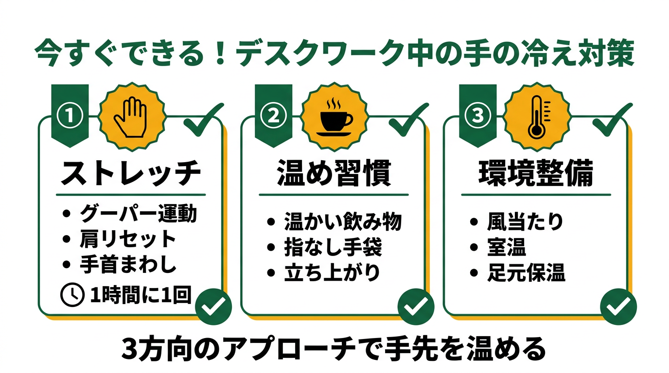 今すぐできる手の冷え対策3方向｜ストレッチ・温め習慣・環境整備のステップ図