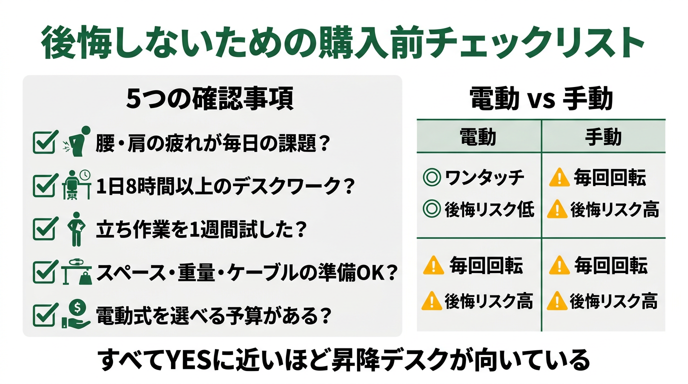 昇降デスク後悔しない購入前チェックリスト｜電動vs手動の選び方と体験確認の方法