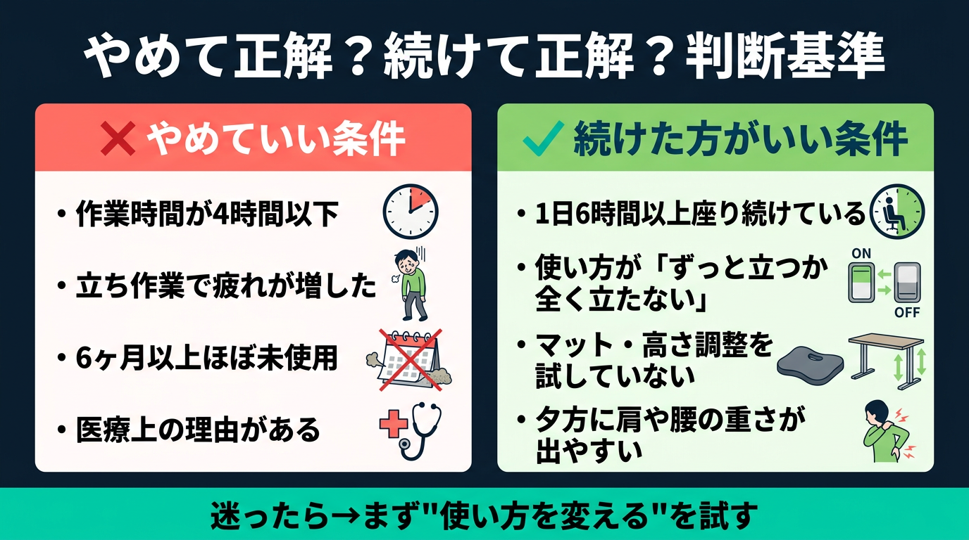 スタンディングデスクをやめて正解なケースと続けた方がいいケースの判断基準