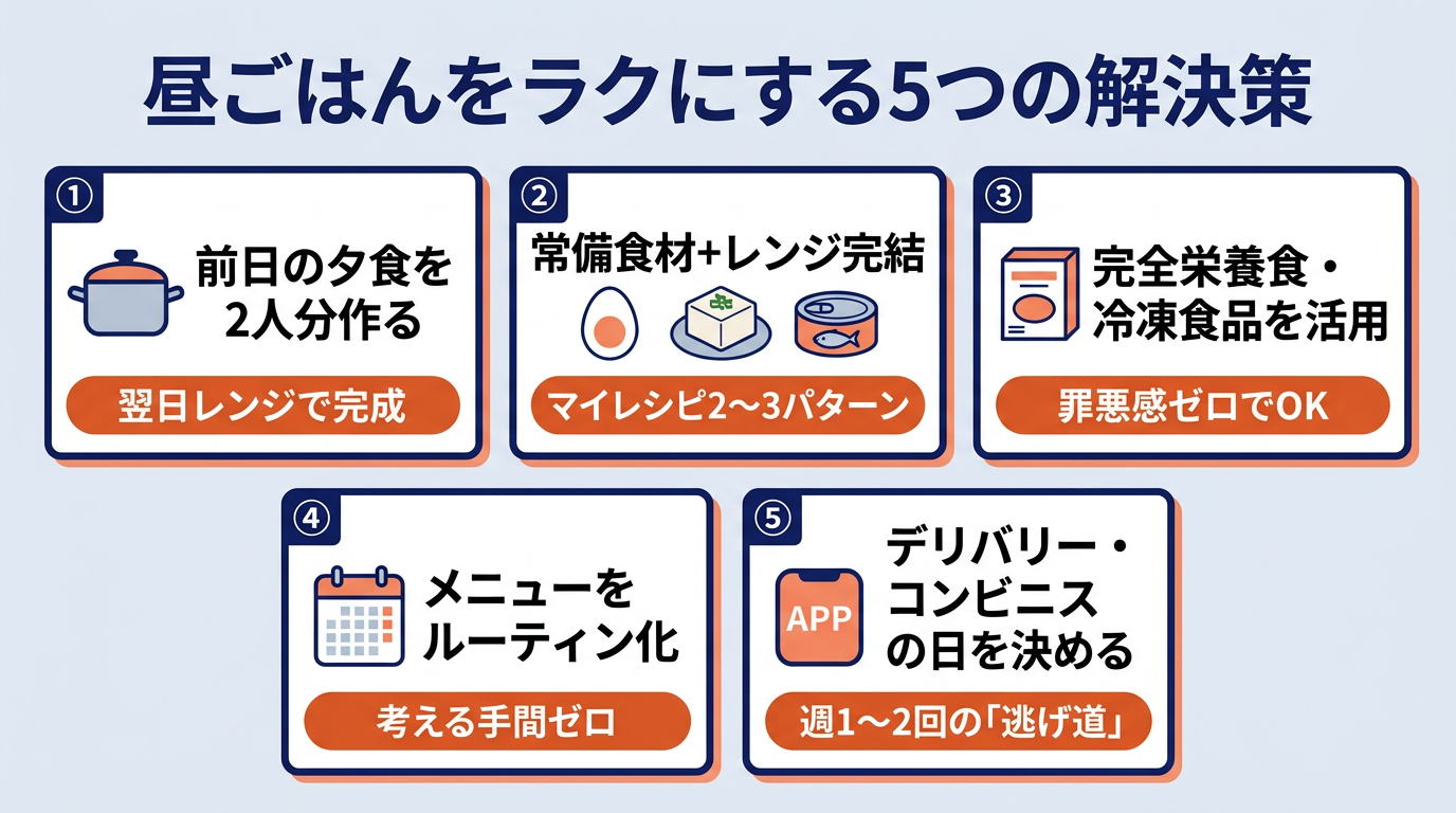 テレワーク昼ごはんをラクにする5つの解決策、前日作り置き・ルーティン化・完全栄養食活用