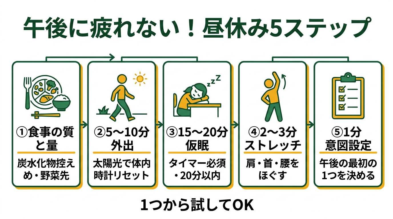 在宅勤務の昼休み5ステップリセット｜食事・外出・仮眠・ストレッチ・切り替え
